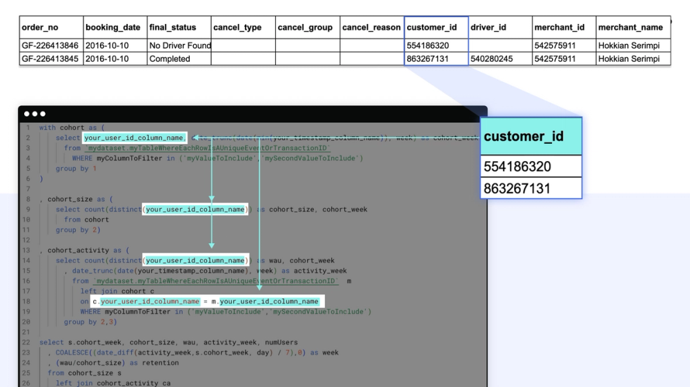 Interpret SQL Datasets for Cohort Retention