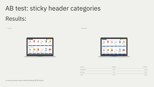 Header Image For Test Strategy Sticky header A/B test hypothesis