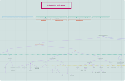 Solution Tree Templates and Examples - Reforge