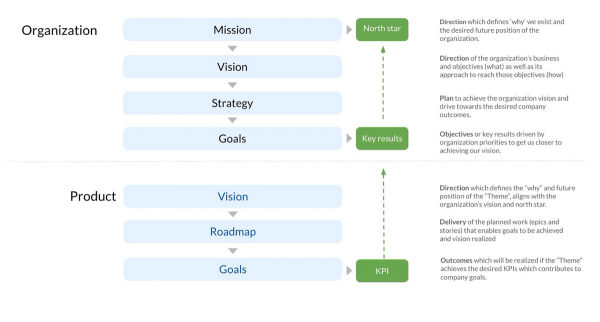 Product Strategy Stack Examples Building a Strategy Stack: From Mission to Roadmap at SimplePractice