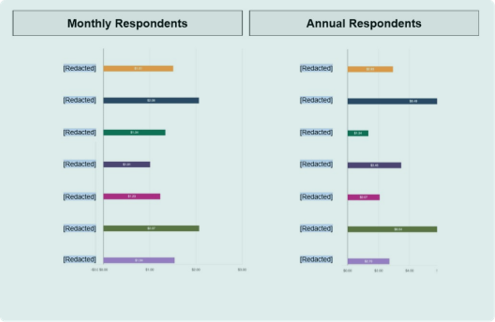 Image of Subscription survey analysis at uDocz 