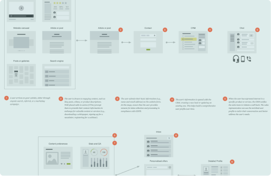 Agile Epic Templates and Examples - Reforge