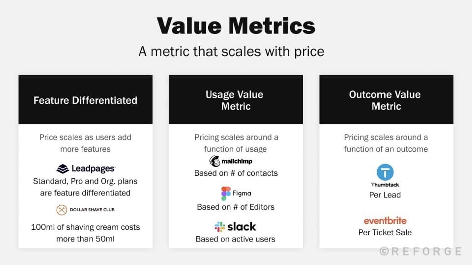 Example Value Metrics Analyze customer value metrics