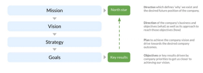 Building a Strategy Stack: From Mission to Roadmap at SimplePractice