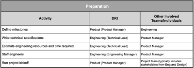 Feature Development Stakeholder Map by Anand Subramani
