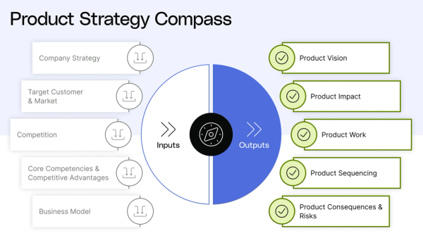 Articulate product strategy for product leaders