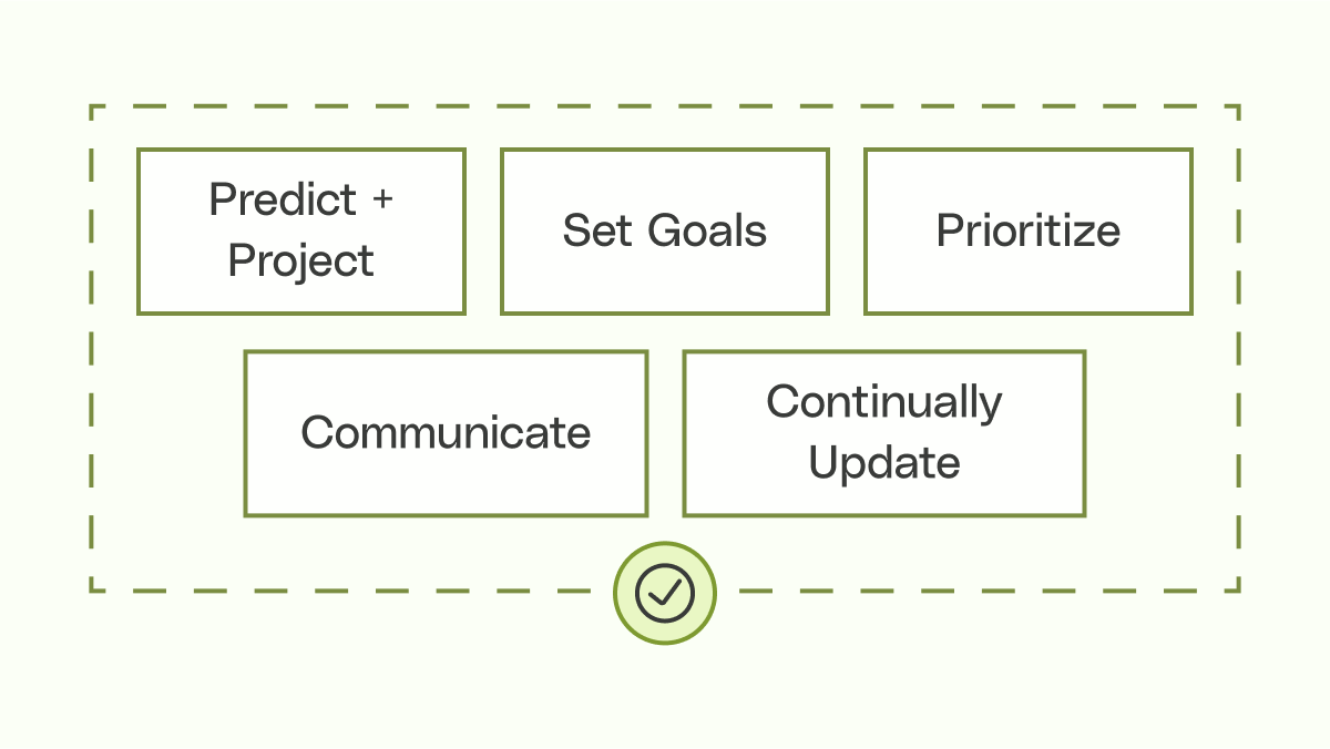 Apply your growth models
