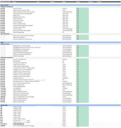 Product Launch Documentation at HubSpot