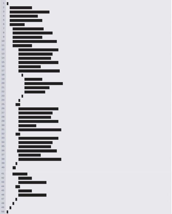 Order Finalization Process at Mr D