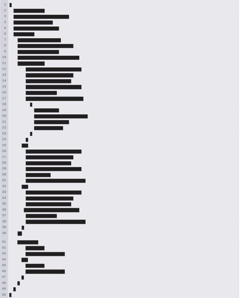 Order Finalization Process at Mr D