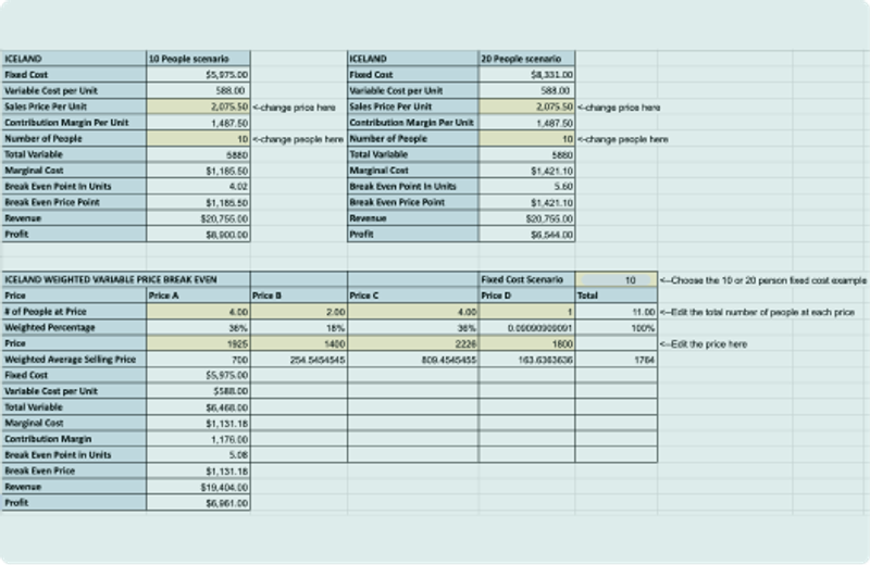 Pricing Strategy Templates and Examples - Reforge