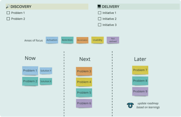 Auto-populating Project Plan