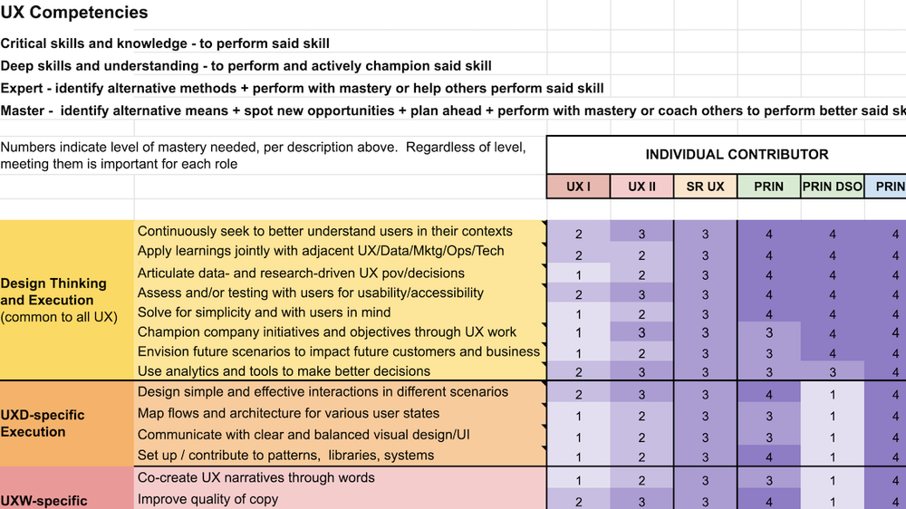 Skill Chart Templates and Examples - Reforge