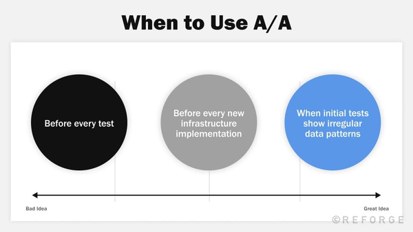 Launch and run A/B tests
