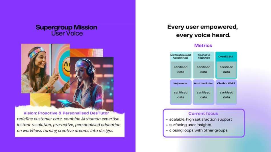 Interview Case Study Product Strategy Challenge