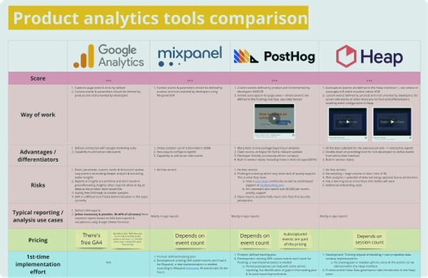 Product analytics team direction at Delivery Hero