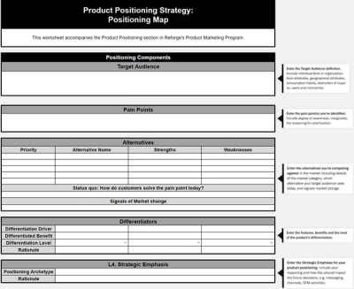 Product Mapping Matrix Example.pdf Product positioning map template by Meghan Keaney Anderson