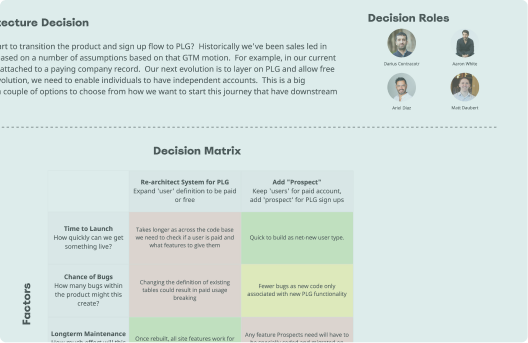 Decision Making Framework Templates and Examples - Reforge