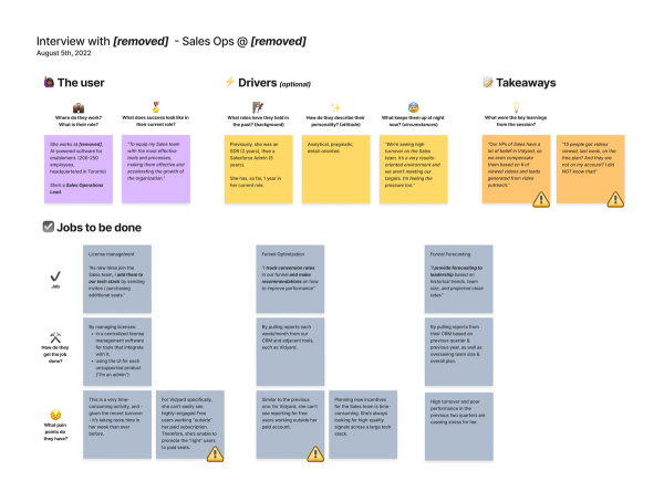 JTBD interview canvas at Vidyard