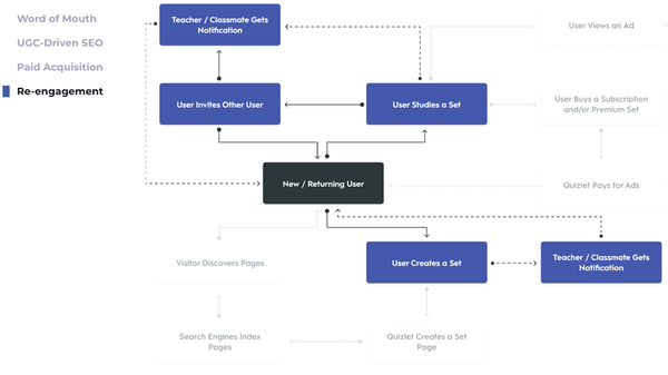 Growth Model Templates and Examples - Reforge