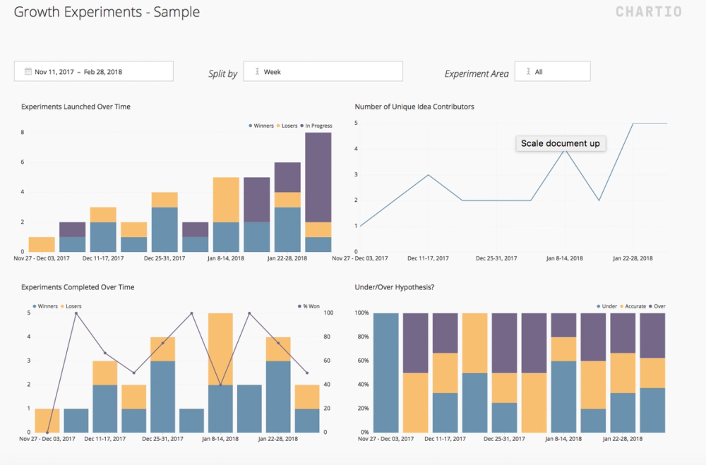 The Growth Experiment Management System that Tripled Our Testing Velocity