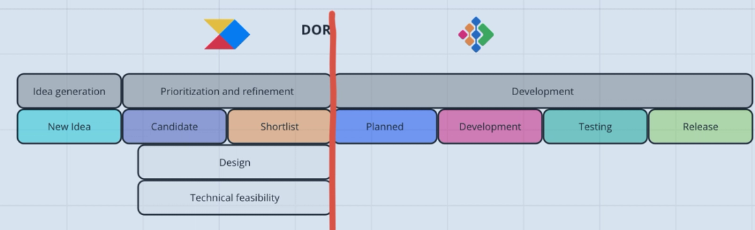 Dor Array Definition of ready (DOR) document at Onside