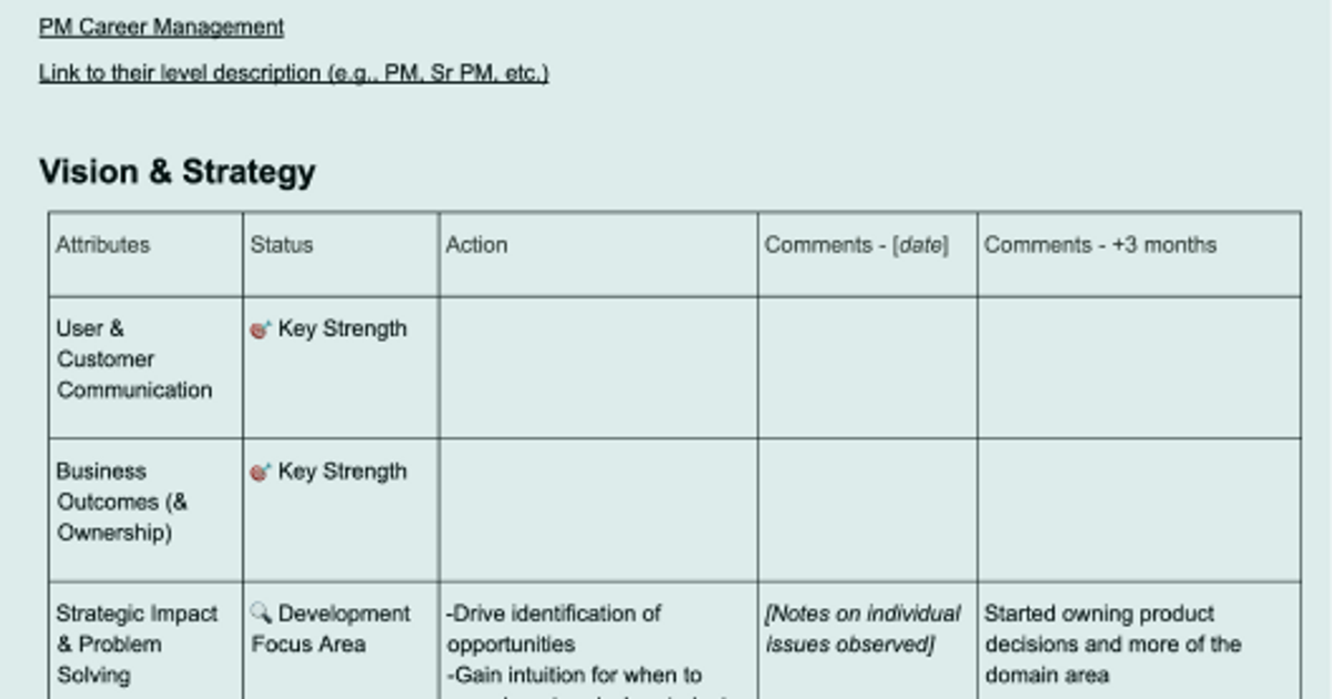 Performance Action Plan Template at Productboard