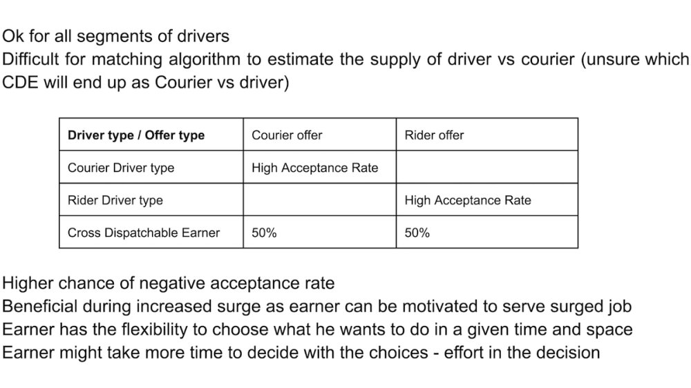 Image of Take-Home Assignment for Product Interview at Uber