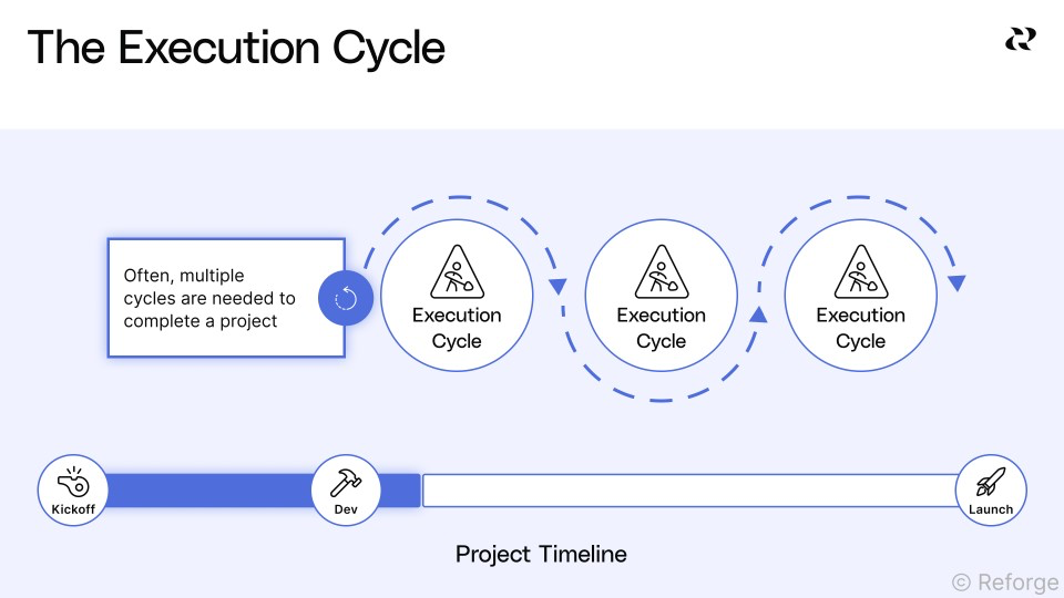 Manage feature execution