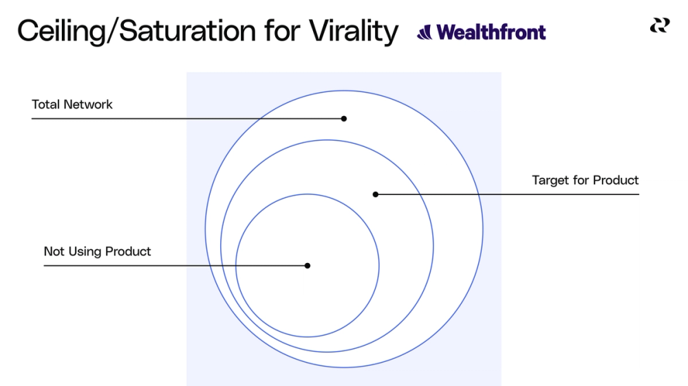 Map your acquisition loops