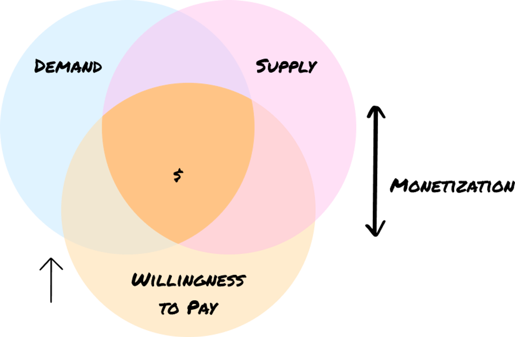 Analyze feature value