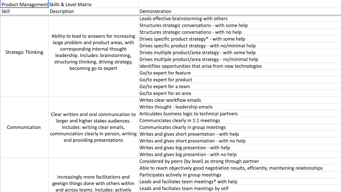 Skill Chart Templates and Examples