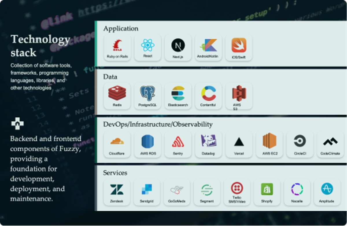 Tech Stack Templates and Examples - Reforge