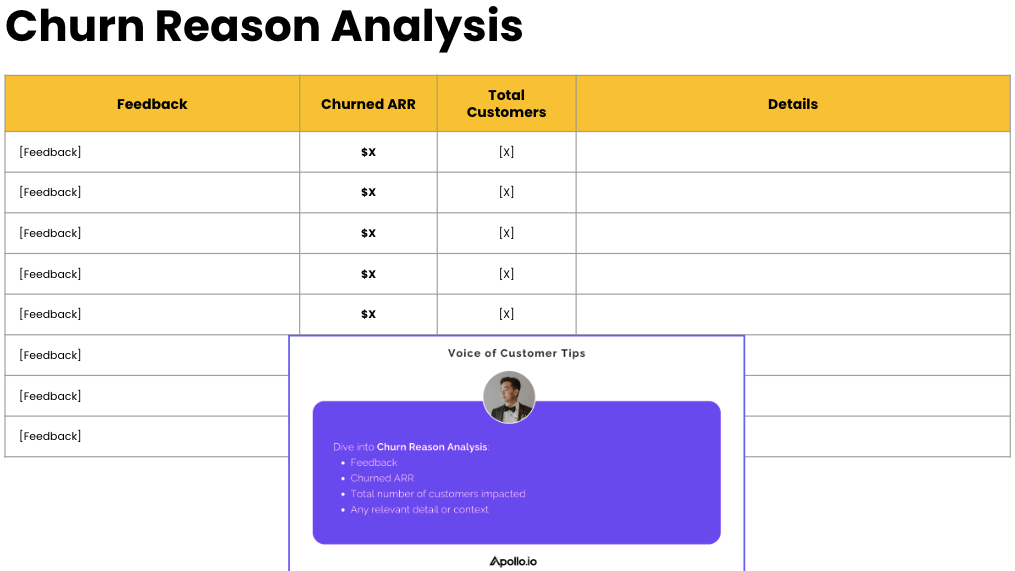 Churning Examples Churn Analysis Templates and Examples - Reforge