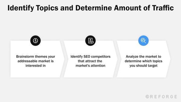 Design your SEO Strategy