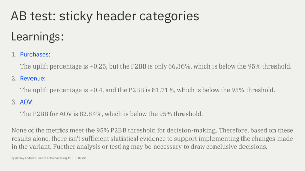 Sticky header A/B test hypothesis