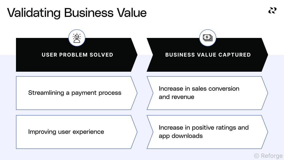 Feature Validation Process Sample Understand feature opportunity validation