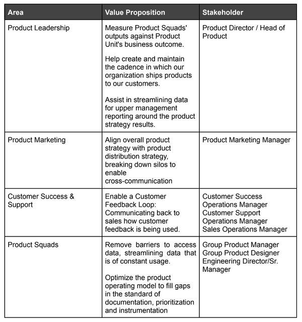 Product operations workflow at Hotmart