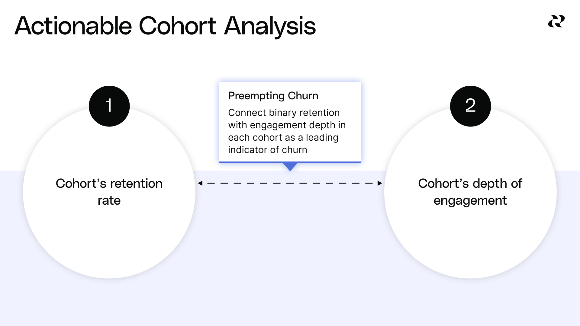 Basics of cohort analysis