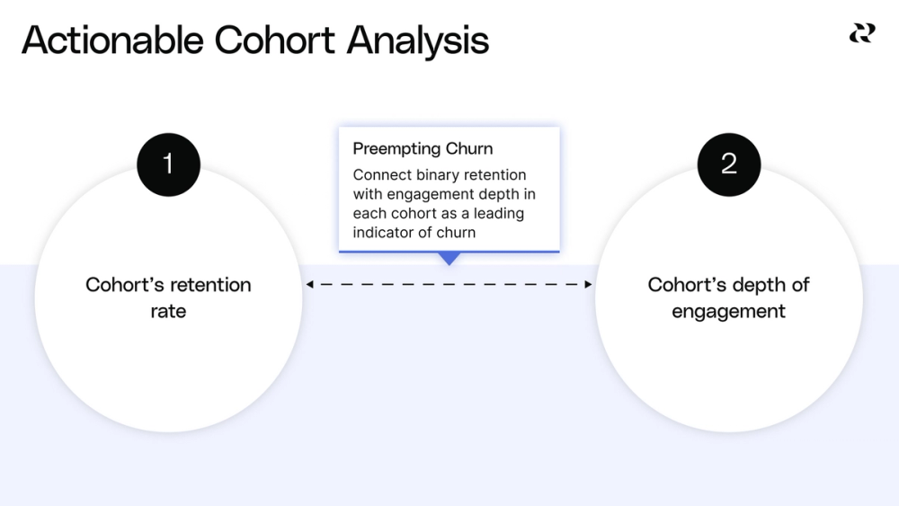 Basics of cohort analysis