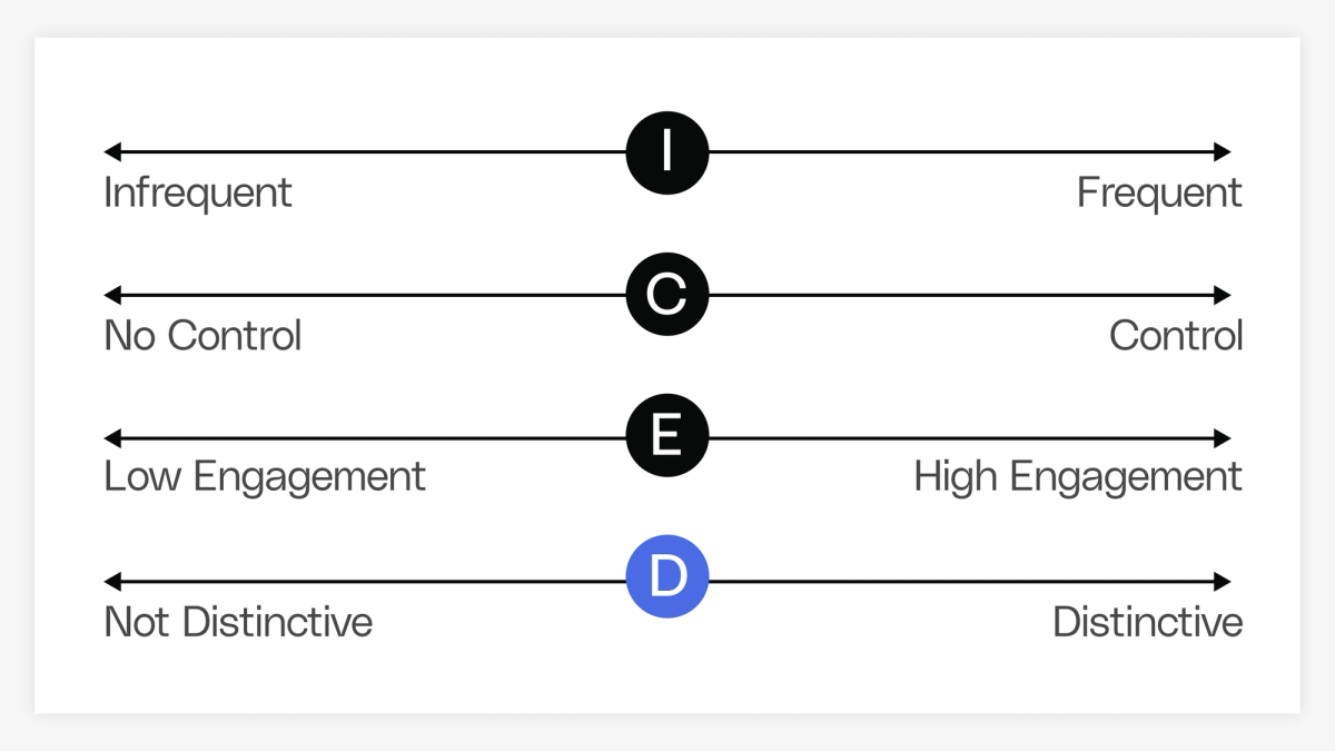 Manage infrequent products with ICED theory