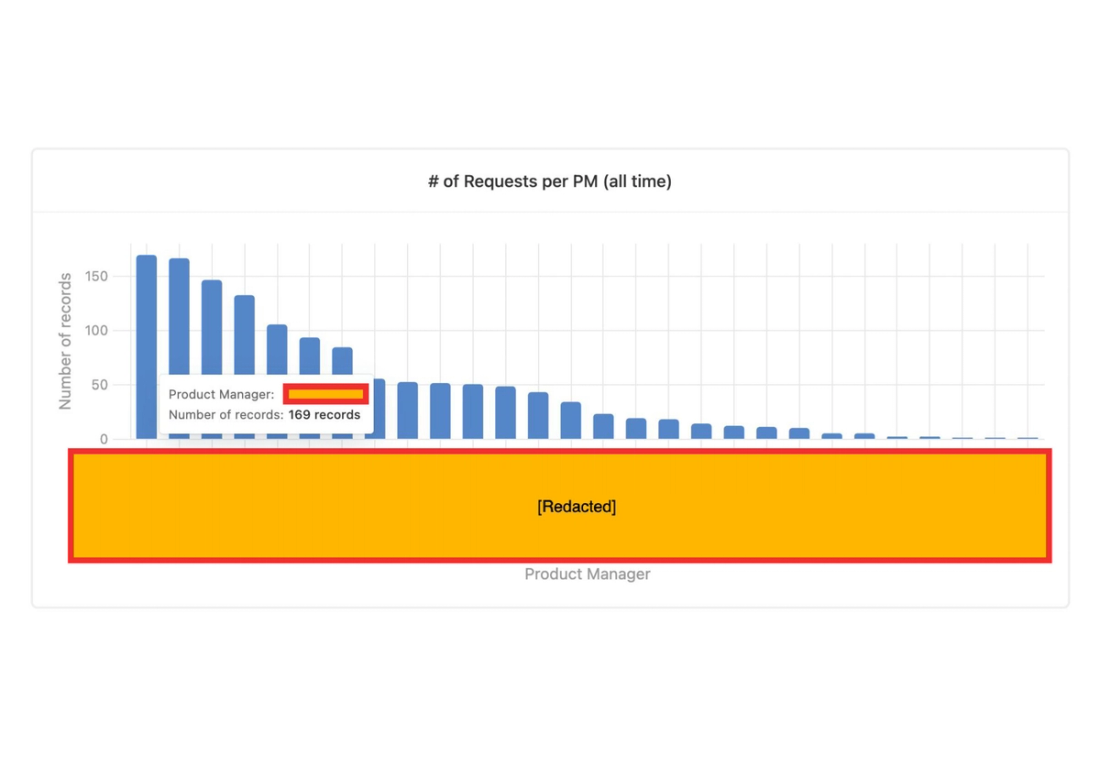 Feature request process 6-month check-in at Vimeo