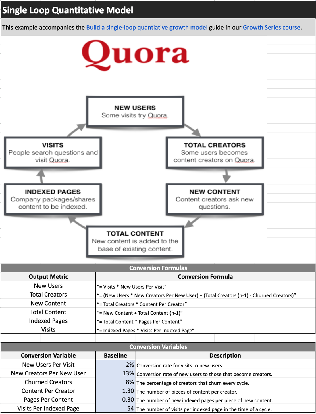 Single loop quantitative growth model