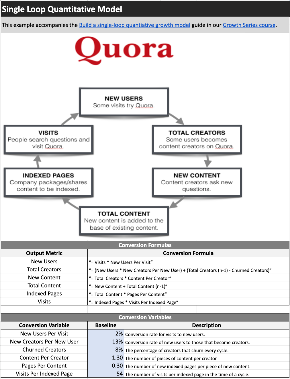 Loop Analysis Model Single loop quantitative growth model