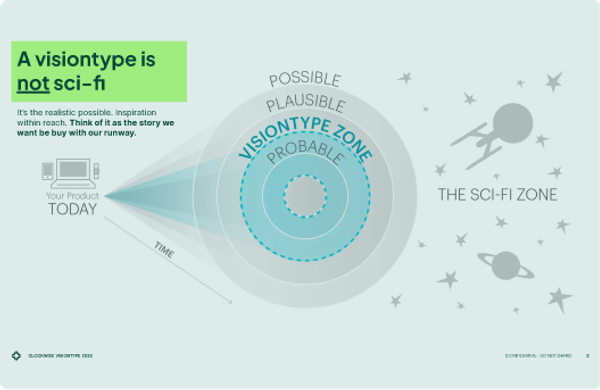 Articulate the vision for your scope of work