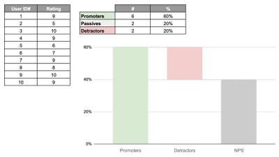 Promote viral word of mouth
