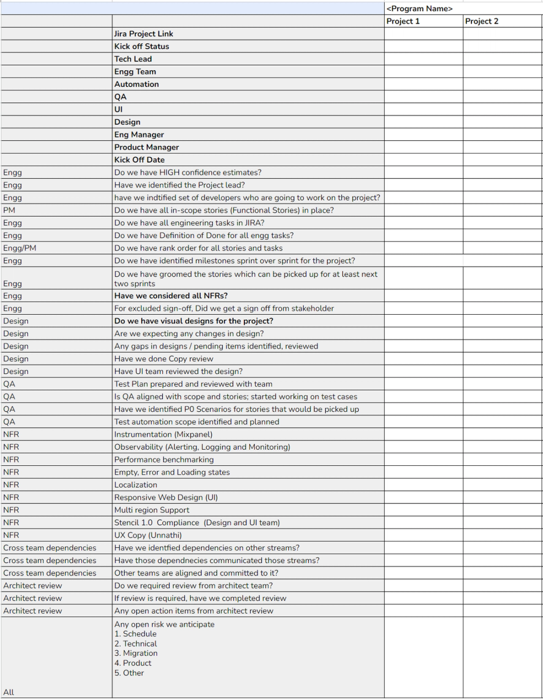 Execution kickoff checklist at Mindtickle