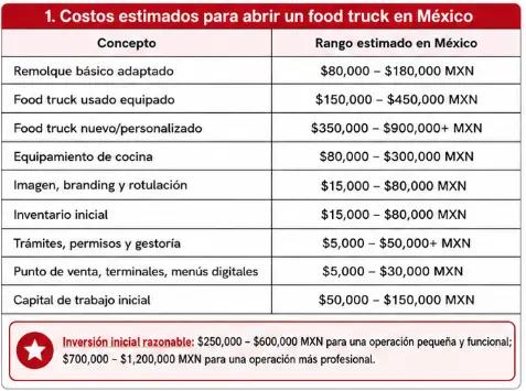 Costos Estimativos Abrir Food Truck en Mexico