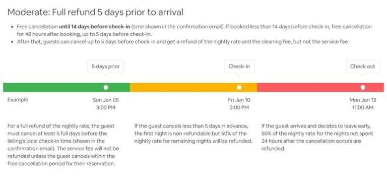 Moderate Cancellation Policy.jpg