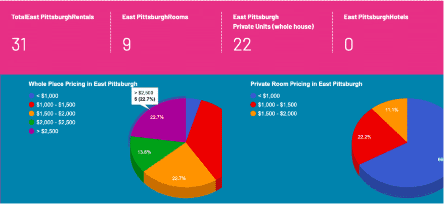 Furnished Finder Review
